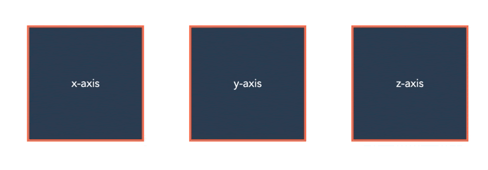 How To Use The Css Transform Property-1